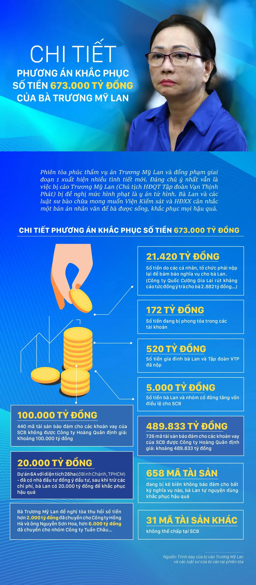 truong-my-lan-so-tien-khac-phuc-1-5376.jpg.webp