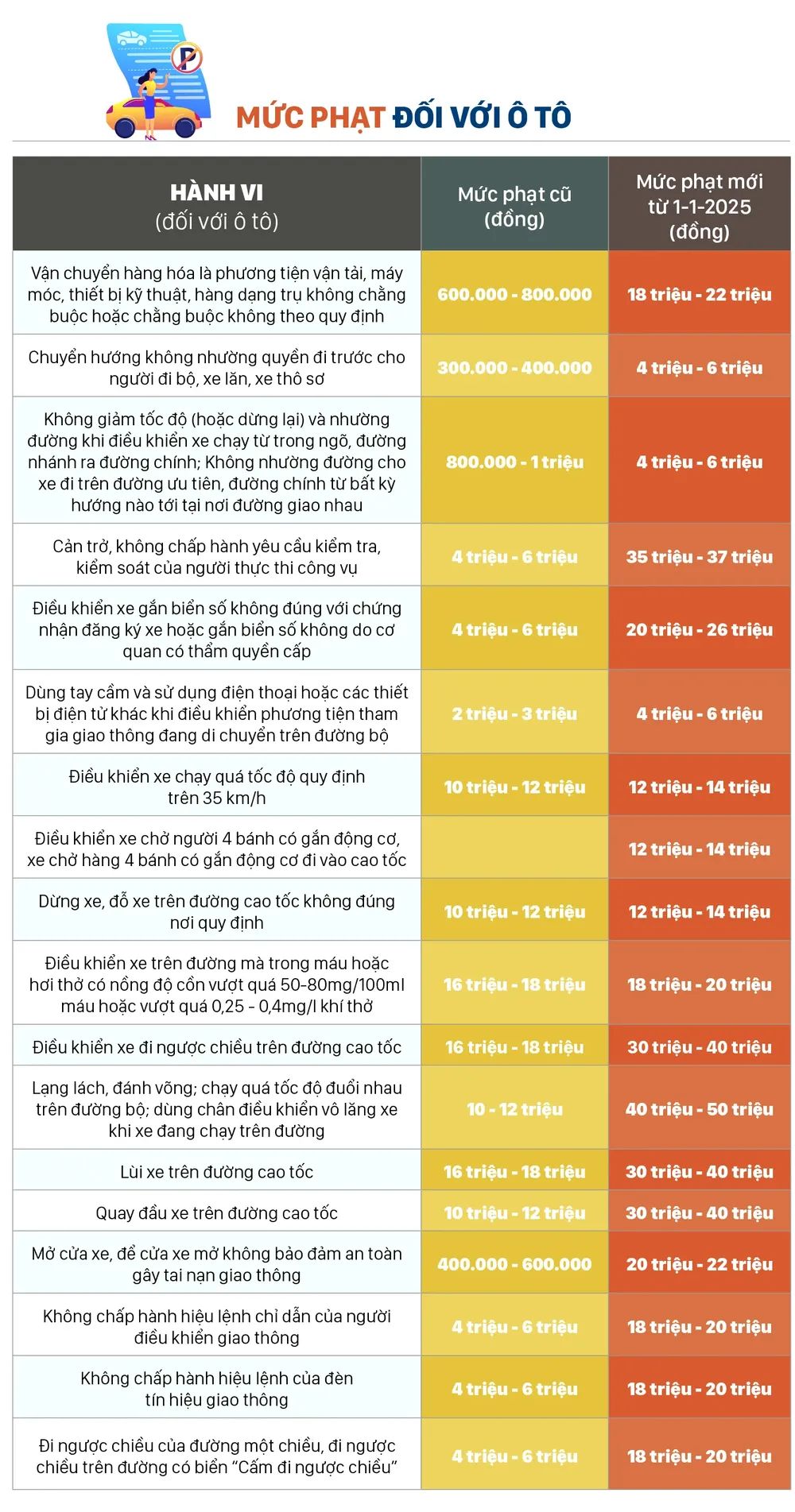 tang-muc-xu-phat-doi-voi-vi-pham-giao-thong-2-1814-8380.jpg