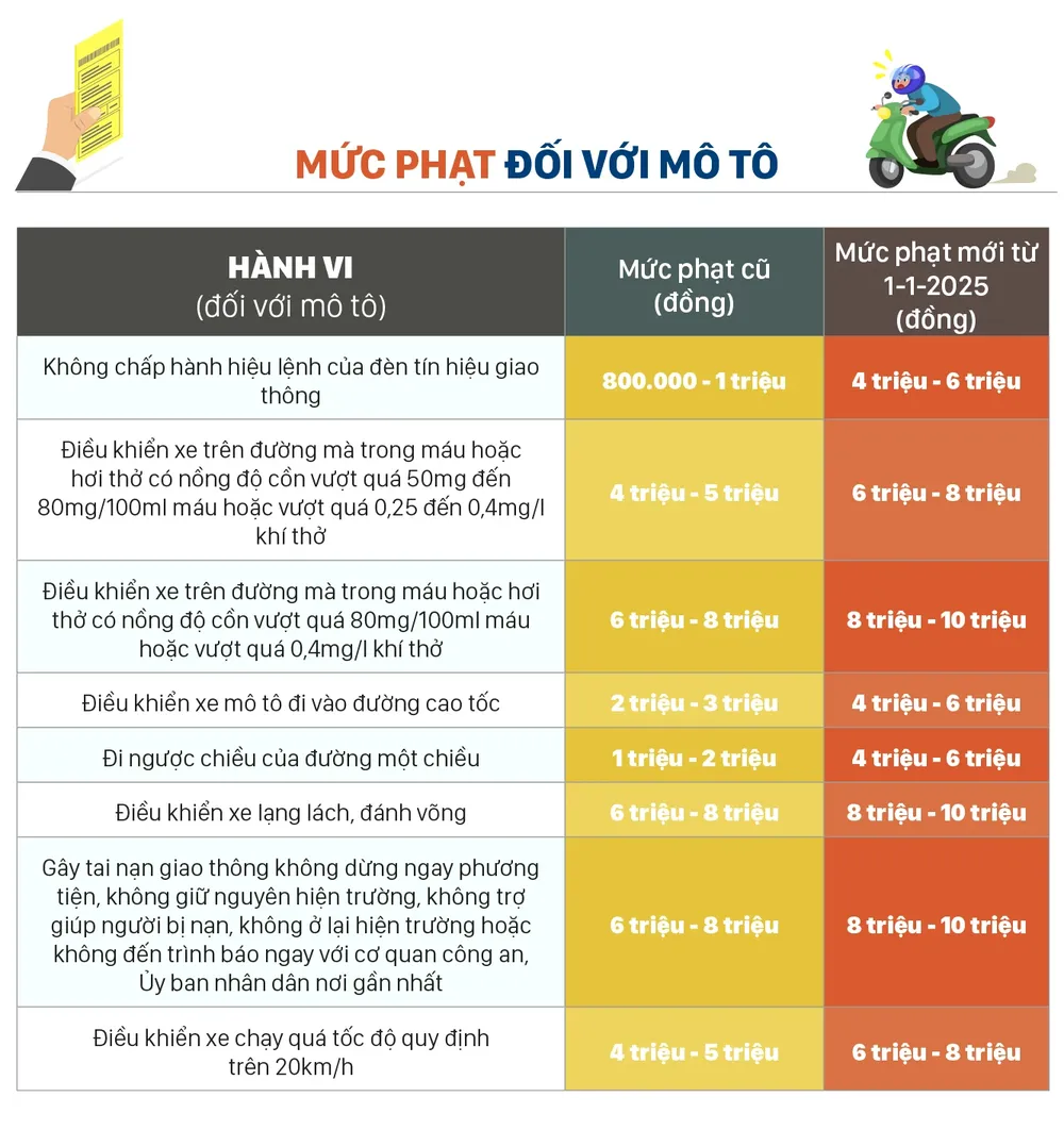 tang-muc-xu-phat-doi-voi-vi-pham-giao-thong-3-8165-2127.jpg