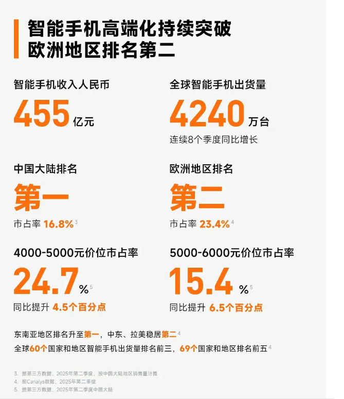 小米集团2025年第二季度财报（节选）。