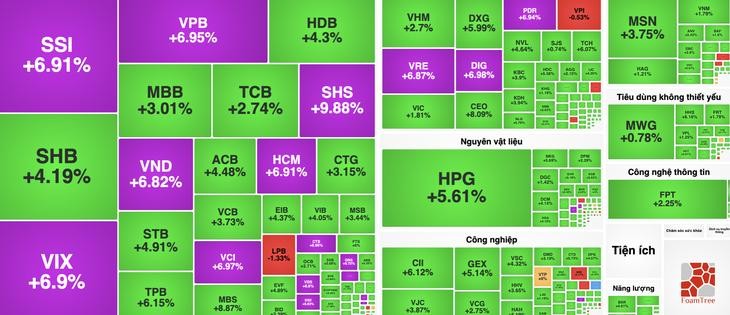 股票市场普遍出现绿色和紫色。