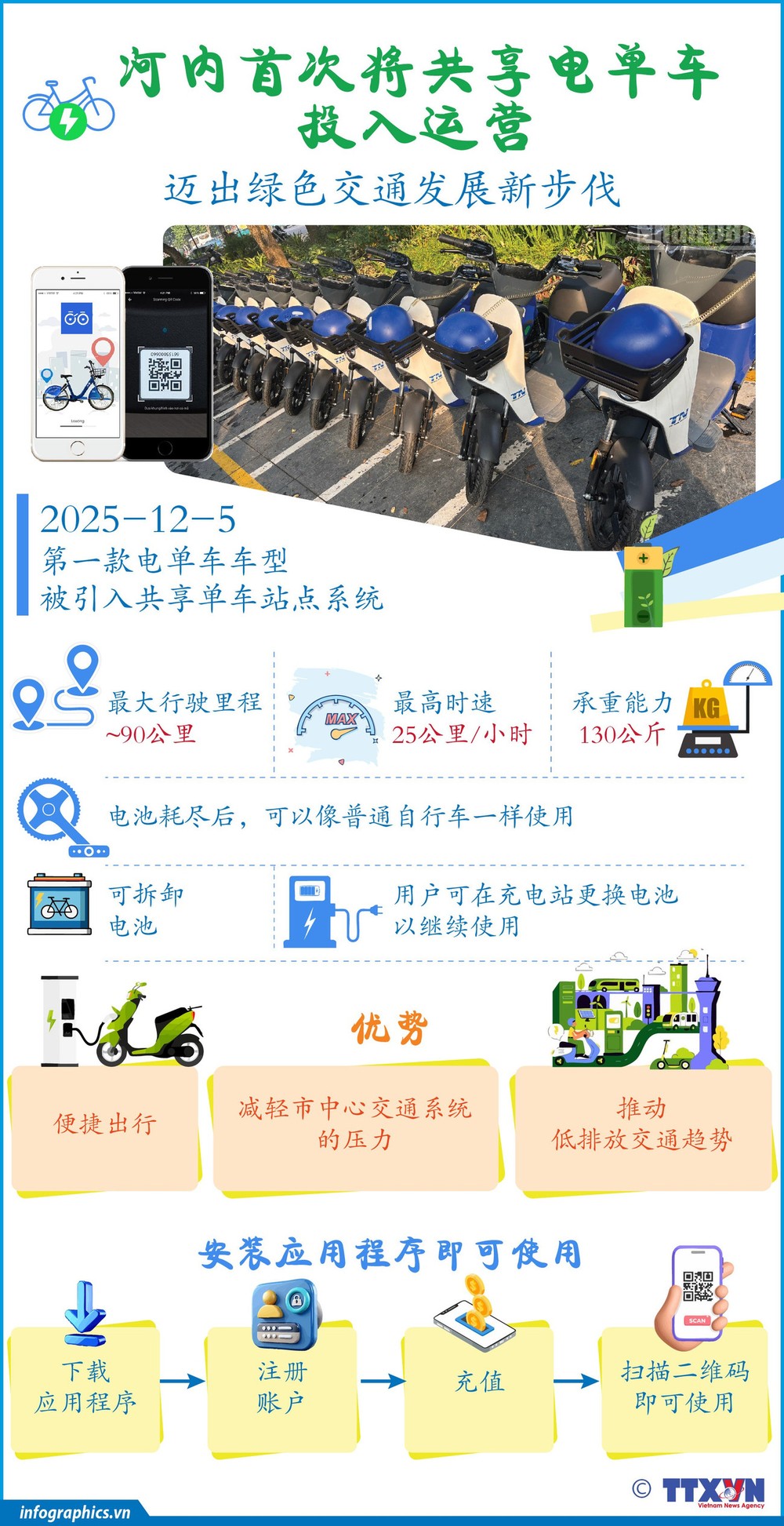 河内首次将共享电单车投入运营：迈出绿色交通发展新步伐