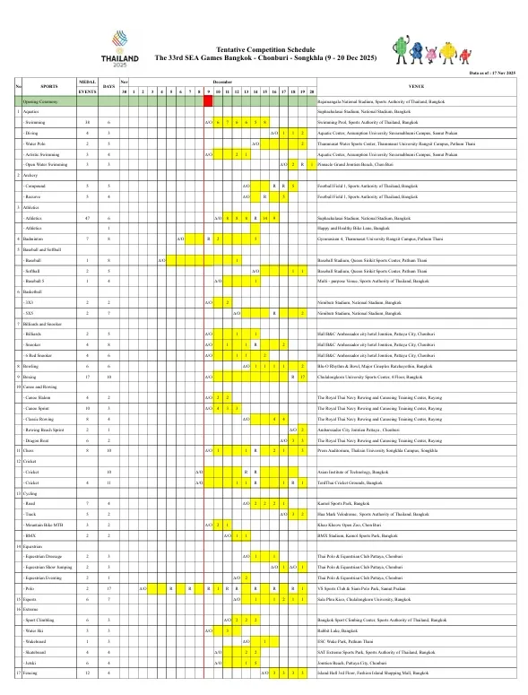 Lịch thi đấu của SEA Games 33-2025 được chủ nhà Thái Lan công bố. Ảnh: MINH CHIẾN