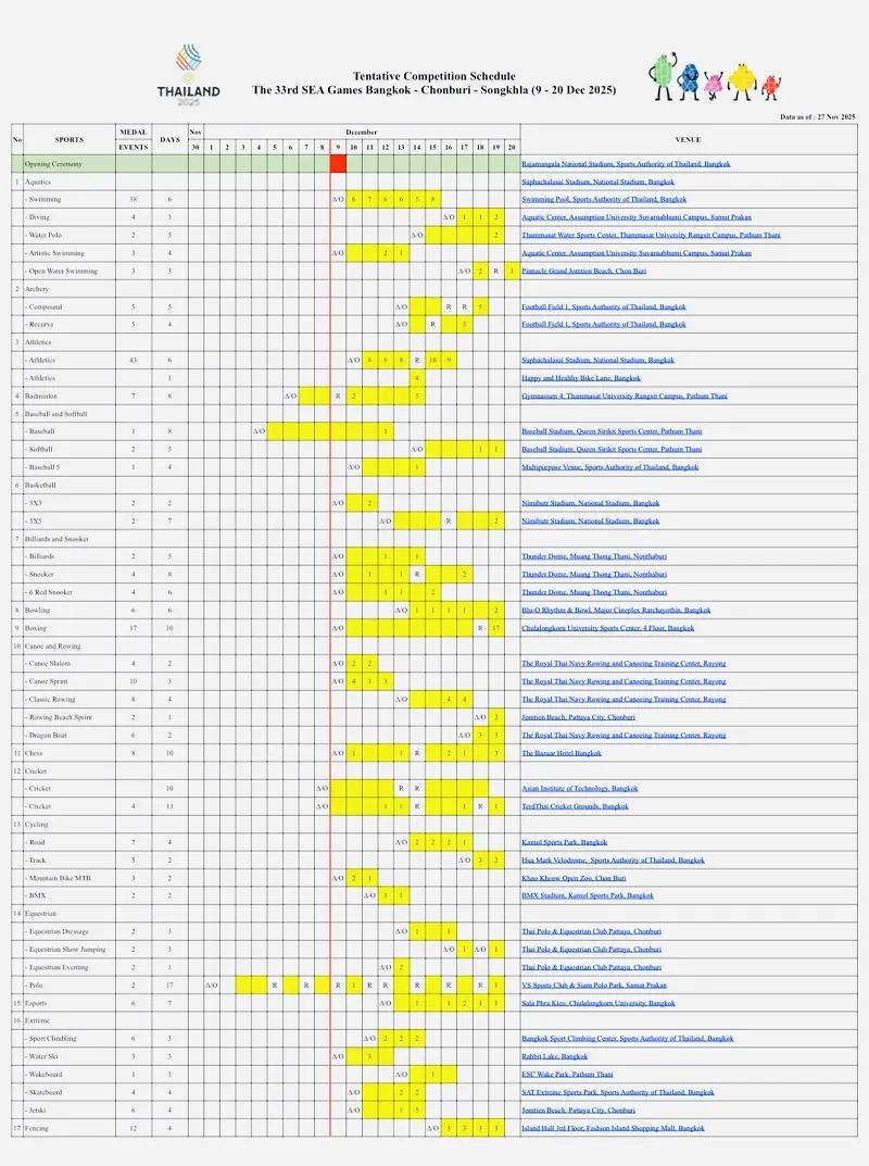 Ban tổ chức Thái Lan đã thông báo lịch thi đấu chính thức dành cho SEA Games 33-2025. Ảnh: MINH CHIẾN