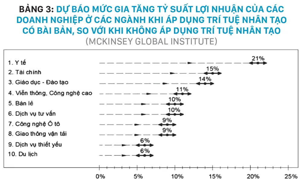 20 năm phát triển vượt bậc của công nghiệp công nghệ thông tin 2000 -2020 và triển vọng đột phá tăng năng suất lao động và đổi mới mô hình tăng trưởng của Việt Nam 2020 -2045 ảnh 7