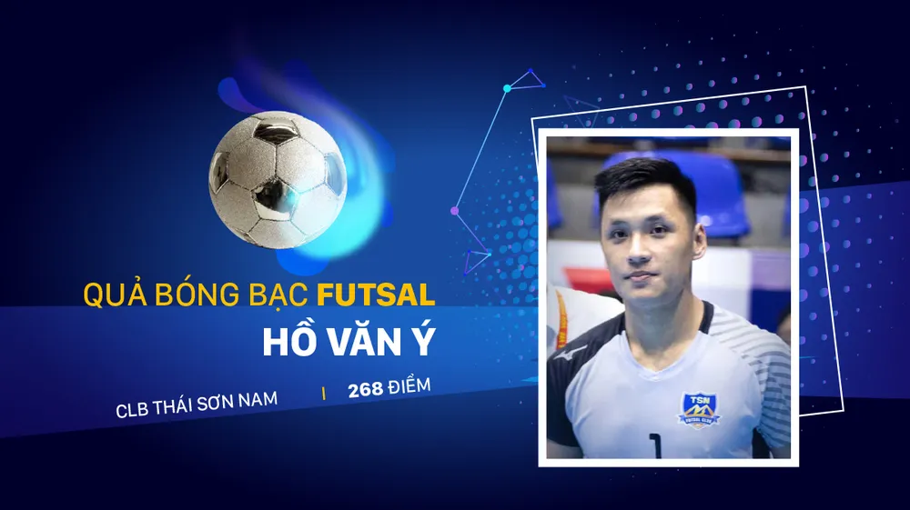 Kết quả Giải thưởng Quả bóng vàng Việt Nam 2020 ảnh 11