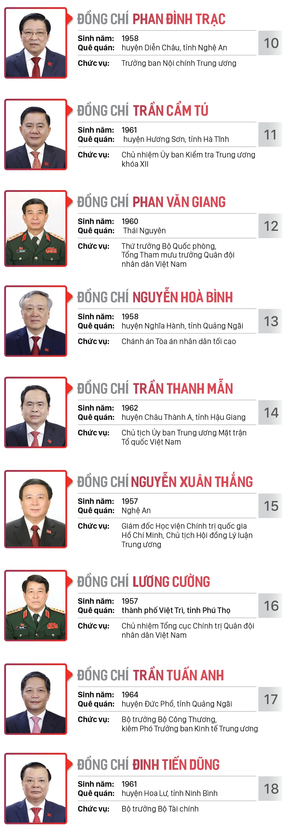 Danh sách Bộ Chính trị và Ban Bí thư Trung ương khóa XIII ảnh 3