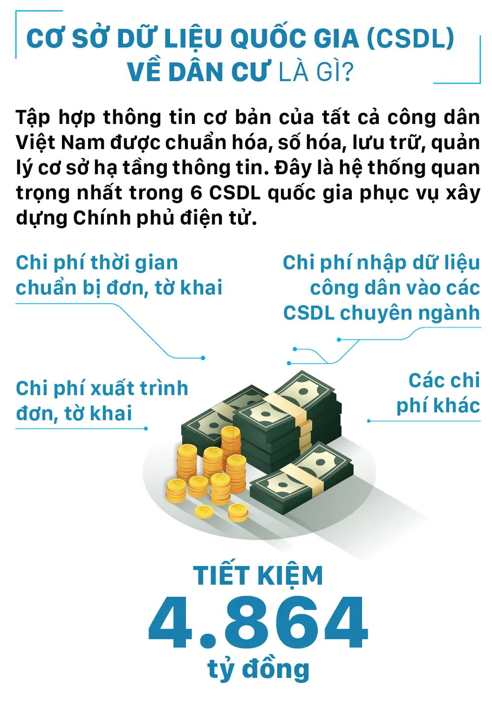 Đưa vào khai thác cơ sở dữ liệu quốc gia về dân cư và hệ thống sản xuất, cấp và quản lý căn cước công dân ảnh 1