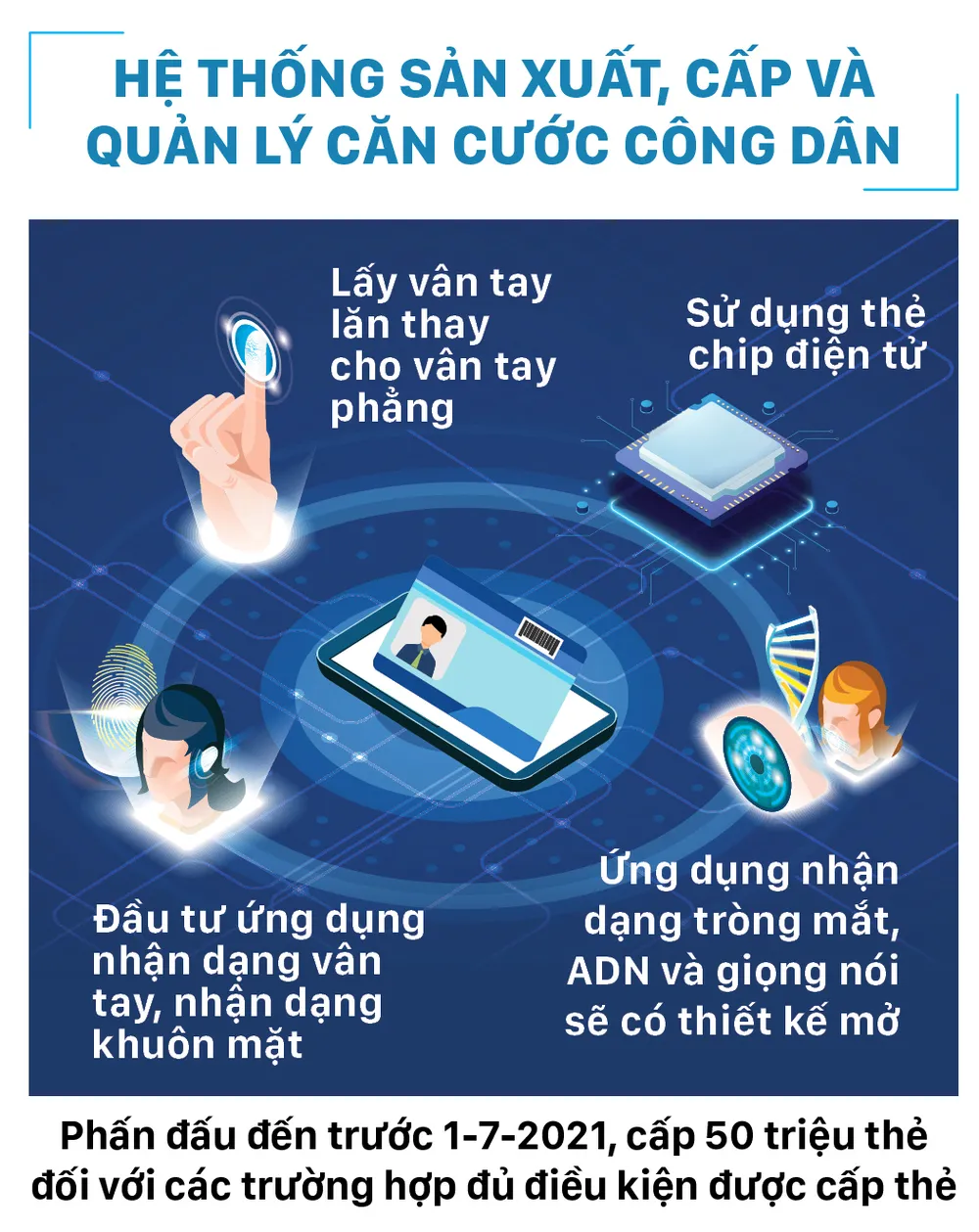 Đưa vào khai thác cơ sở dữ liệu quốc gia về dân cư và hệ thống sản xuất, cấp và quản lý căn cước công dân ảnh 2
