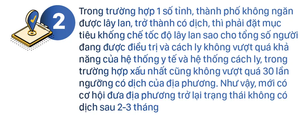 Một năm và 50 ngày đại dịch Covid-19: Diễn biến, kinh nghiệm và bài học ảnh 12 Một năm và 50 ngày đại dịch Covid-19: Diễn biến, kinh nghiệm và bài học ảnh 12