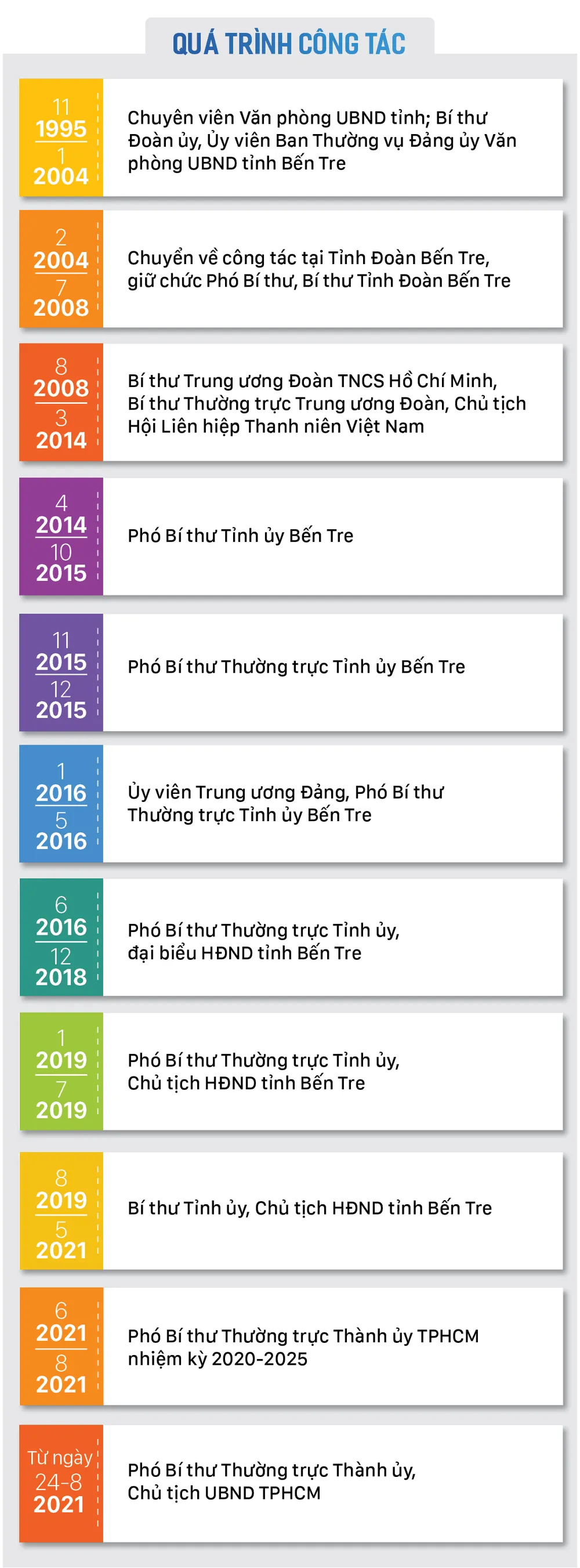 Đồng chí Phan Văn Mãi được bầu giữ chức vụ Chủ tịch UBND TPHCM ảnh 7 Đồng chí Phan Văn Mãi được bầu giữ chức vụ Chủ tịch UBND TPHCM ảnh 7