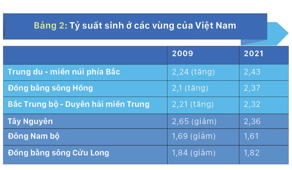 Nguồn: Tổng Cục Thống kê, năm 2021 Nguồn: Tổng Cục Thống kê, năm 2021