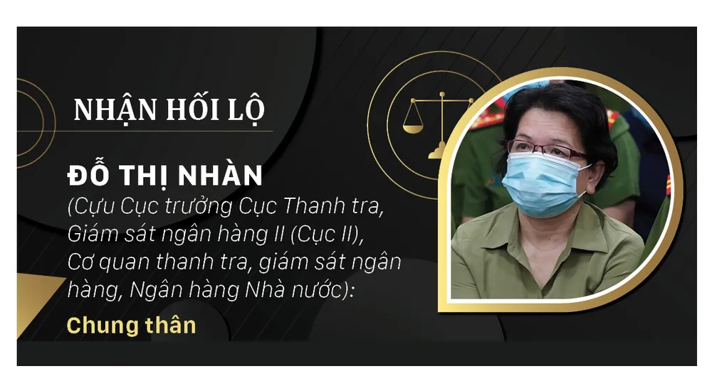 Tuyen an vu an Truong My Lan-nhom 2.jpg