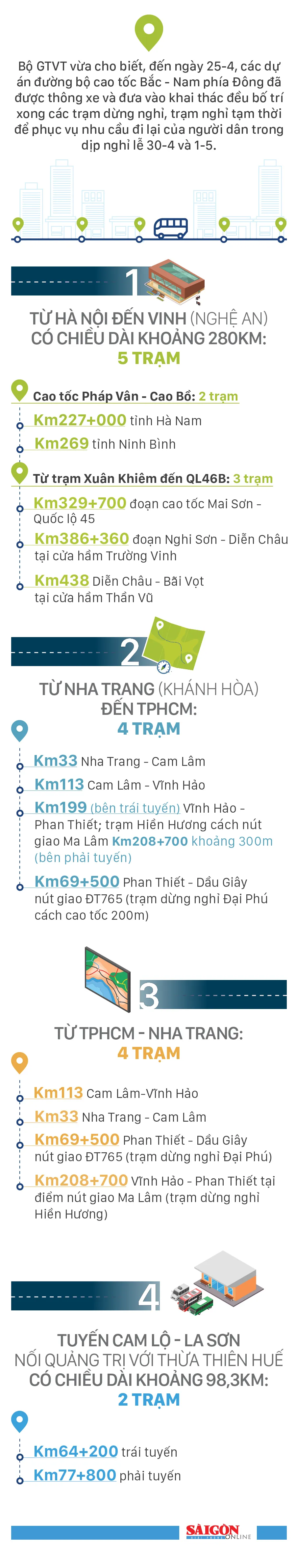 cac tram dung nghi Bac -Nam-1.jpg