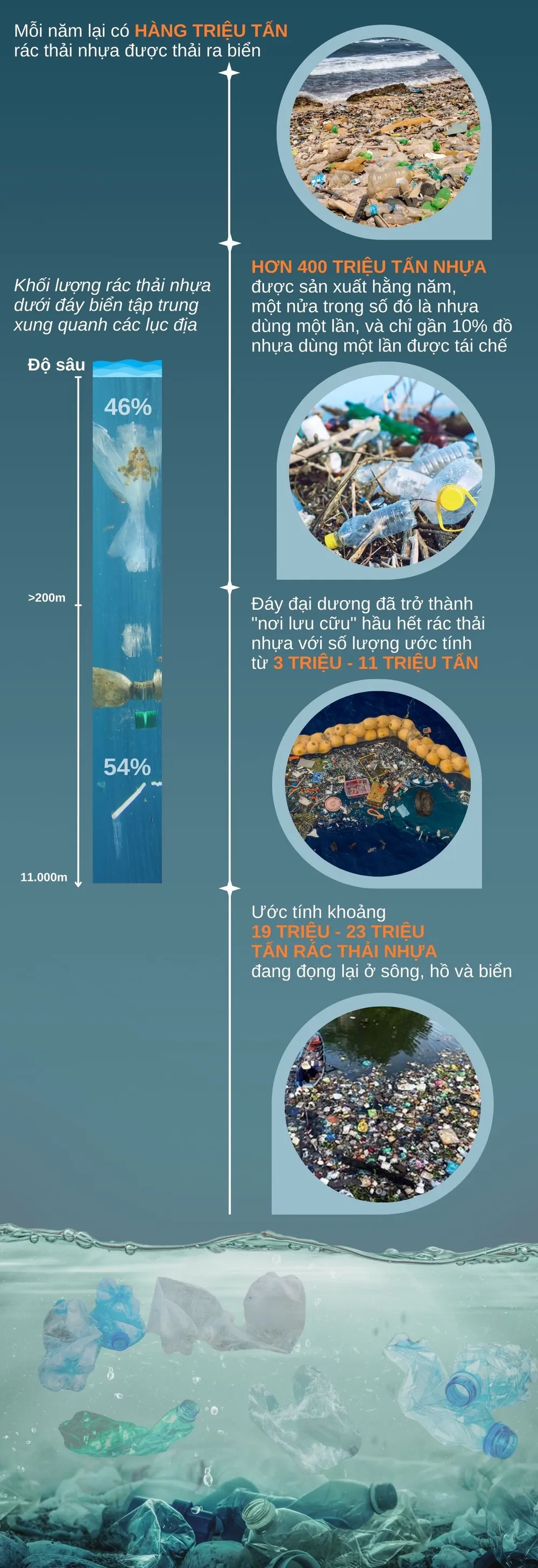 Moi nam lai co hang tan rac thai nhua do ra bien (1).jpg