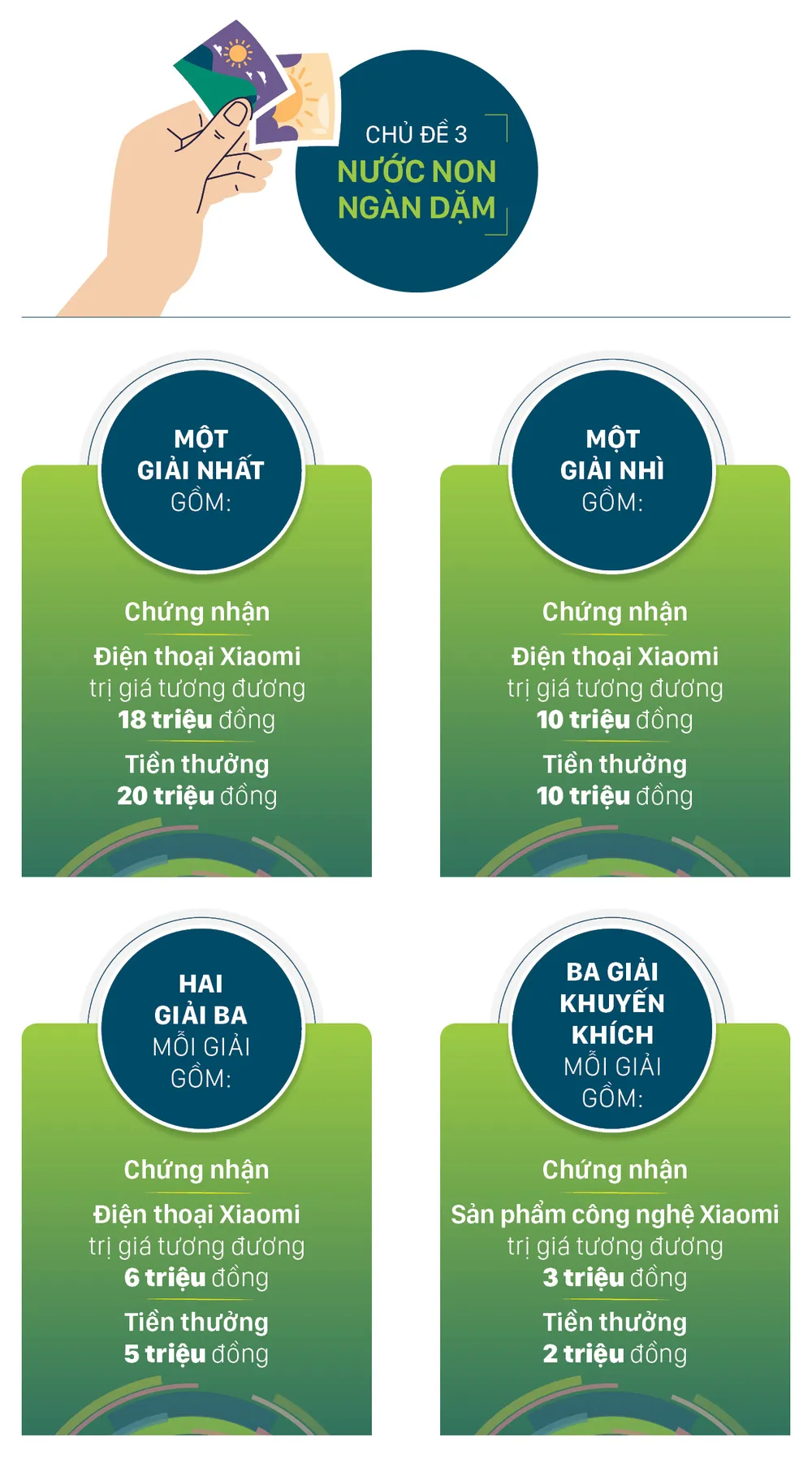 Giai thuong - cuoc thi anh Dat nuoc ngan hoa-chu de 3.jpg