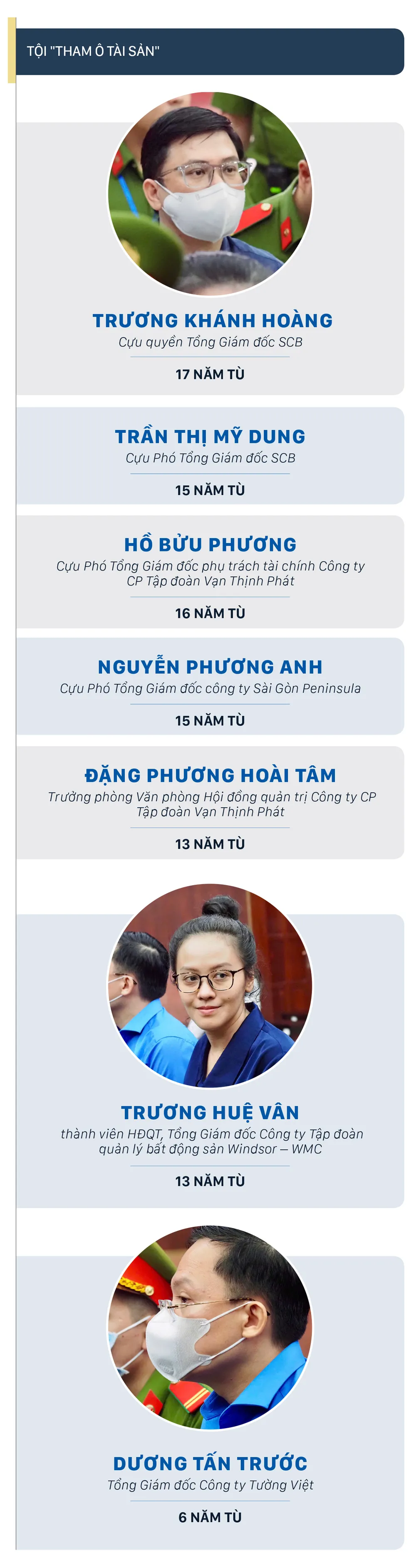 Truong My Lan-Muc an cu the-5.jpg