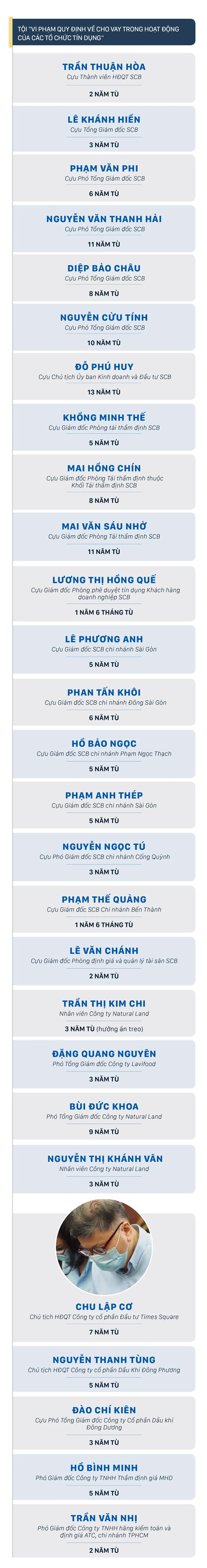 Truong My Lan-Muc an cu the-6.jpg