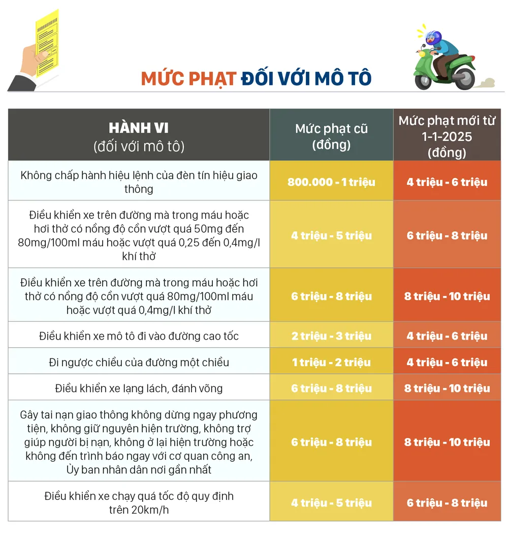 tang muc xu phat doi voi vi pham giao thong-3.jpg