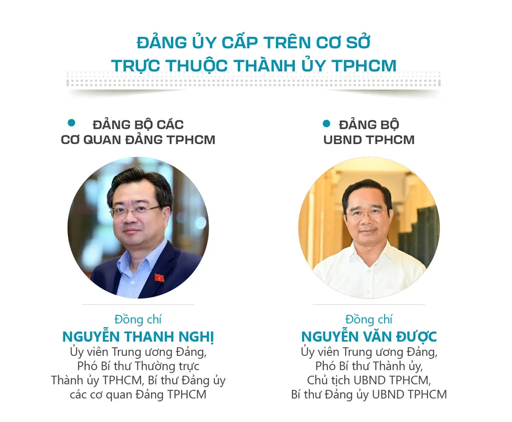 lanh dao chu chot TPHCM-3.jpg