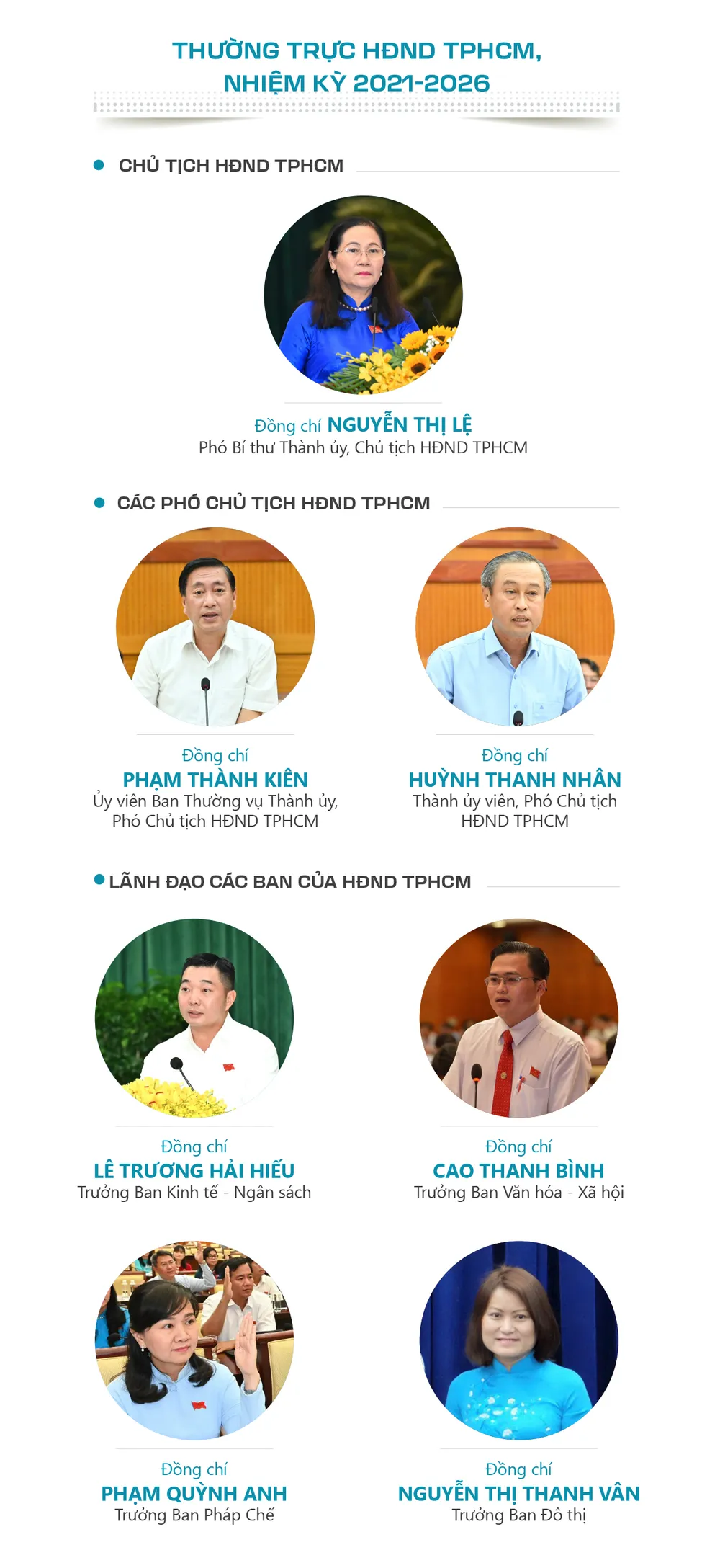 lanh dao chu chot TPHCM-4.jpg