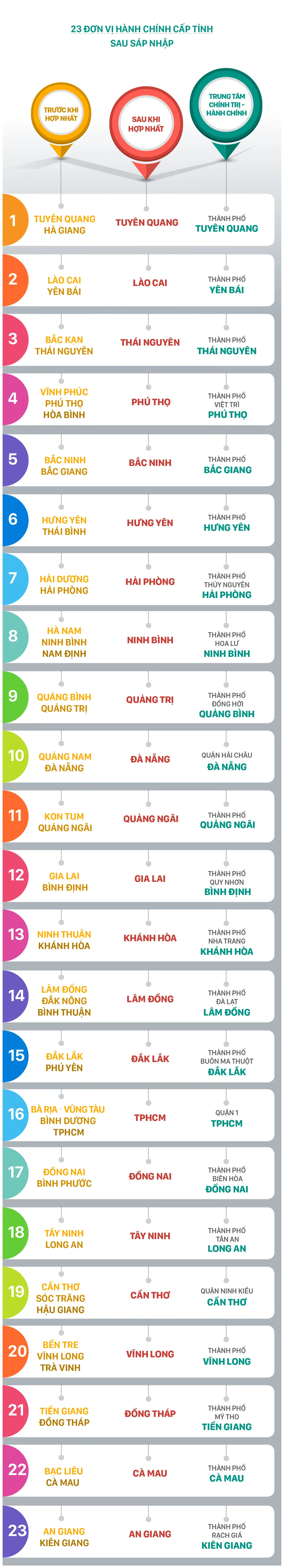 Trung tam hanh chinh dat o dau-7.jpg