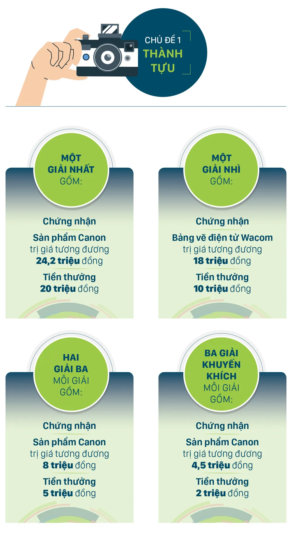 Giai thuong - cuoc thi anh Dat nuoc ngan hoa-thanh tuu.jpg