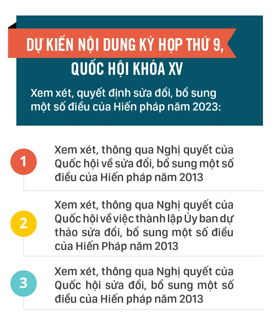 Hop quoc hoi khoa XV-3.jpg