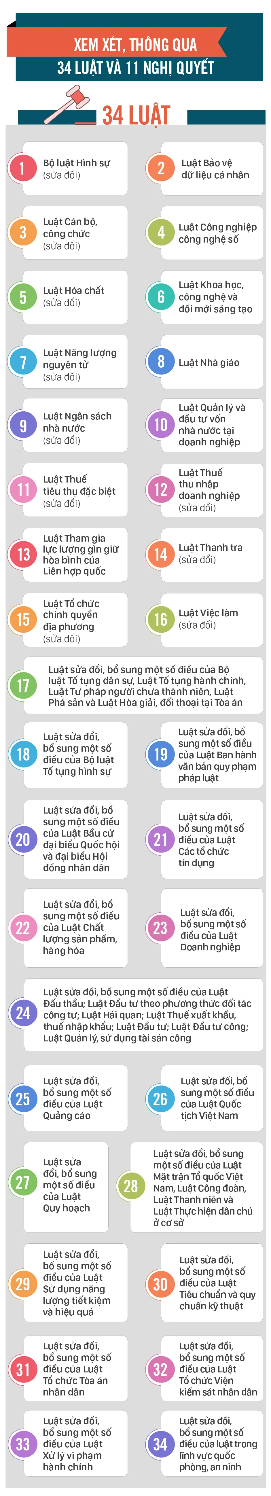 Hop quoc hoi khoa XV-4.jpg