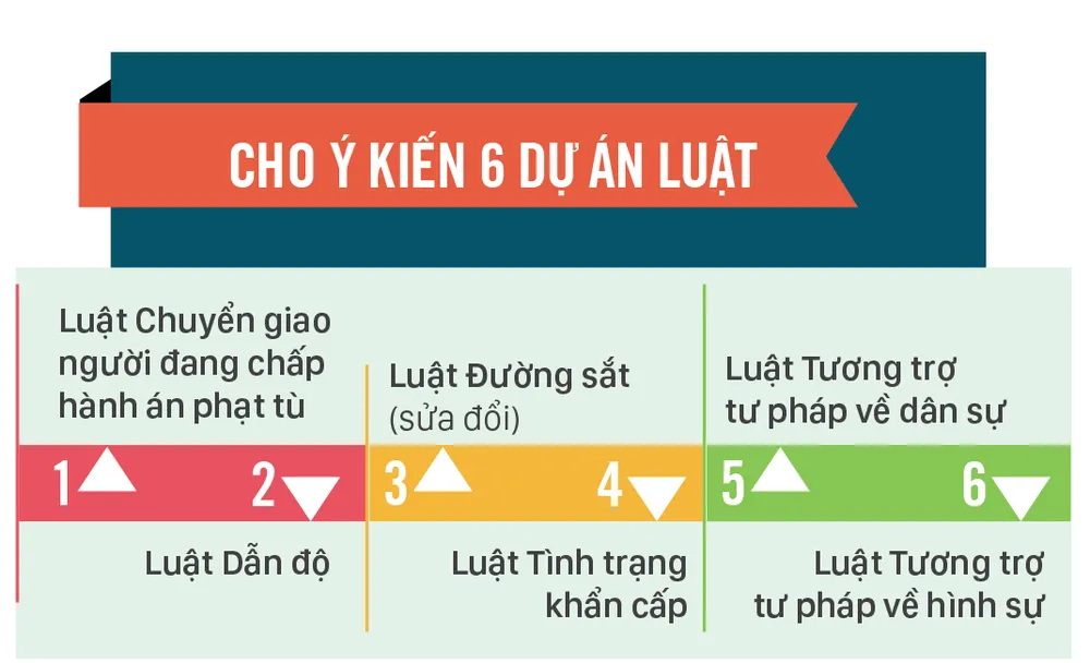 Hop quoc hoi khoa XV-6.jpg