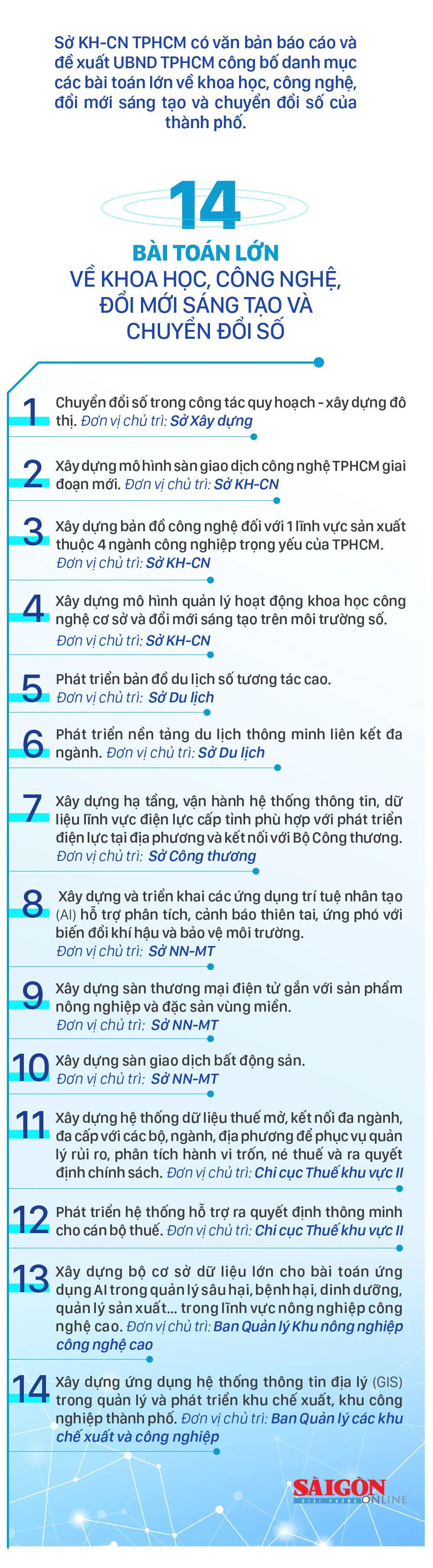 14 bai toan ve KHCN-1.jpg