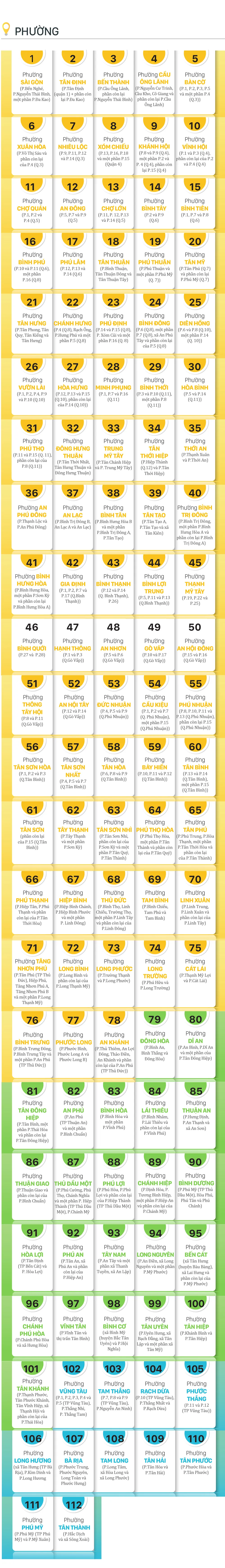 Ho Chi Minh City moi-Phuong.jpg