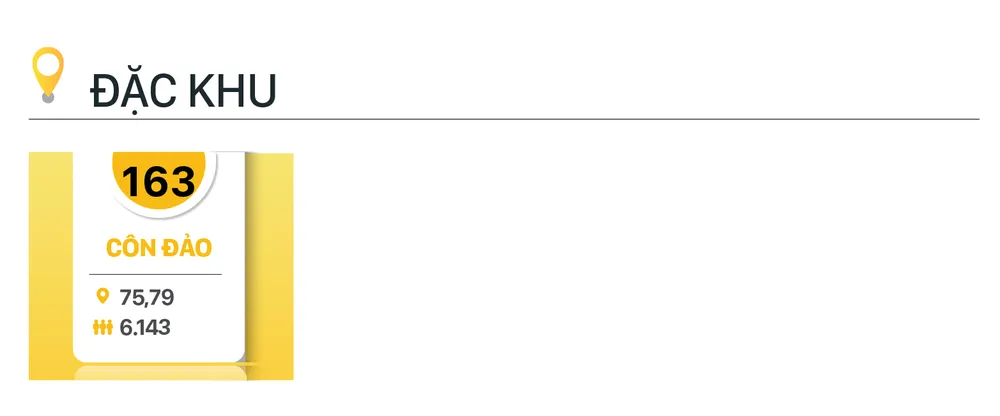 TPHCM moi - dien tich dan so moi-4.jpg