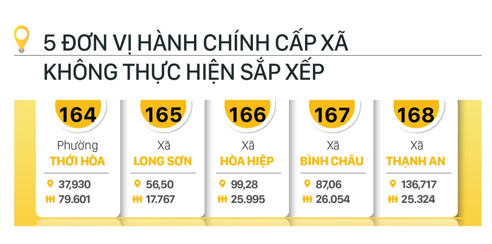 TPHCM moi - dien tich dan so moi-5.jpg