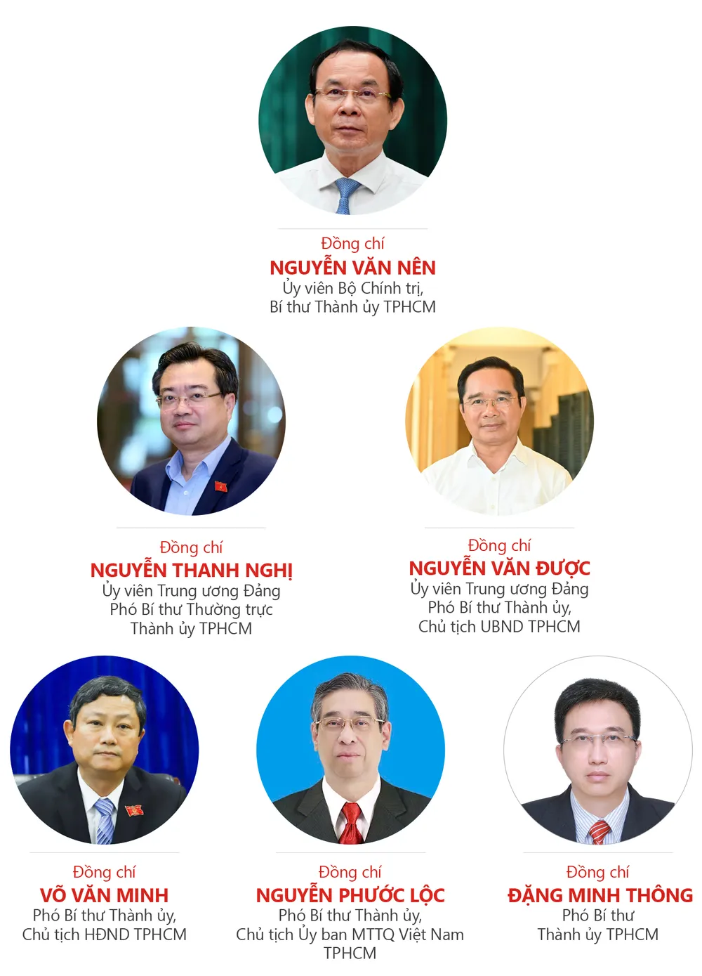 Bí thư và các Phó Bí thư Thành ủy TPHCM Lanh dao chu chot.jpg