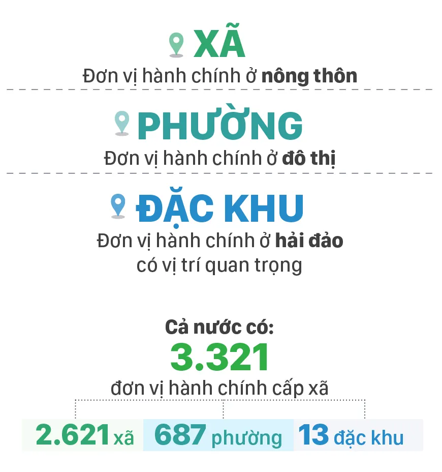 Chinh quyen cap xa-2.jpg