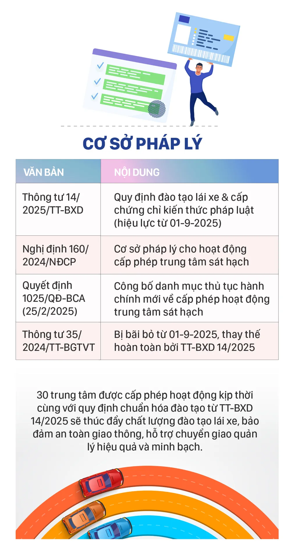 ການຝຶກອົບຮົມ - ການທົດສອບ - ໃບຂັບຂີ່ໃຫມ່ - 7.jpg
