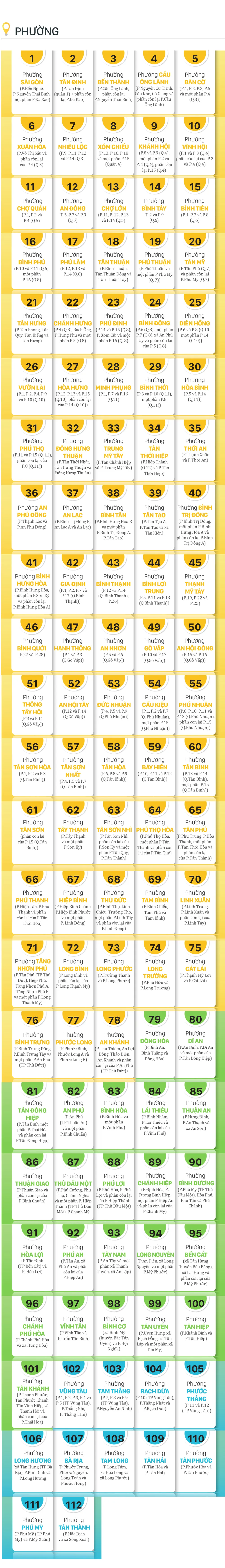 TPHCM moi-Phuong-s.jpg