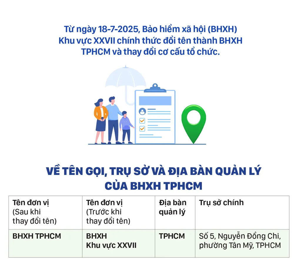 BHXH co so TPHCM-1.jpg