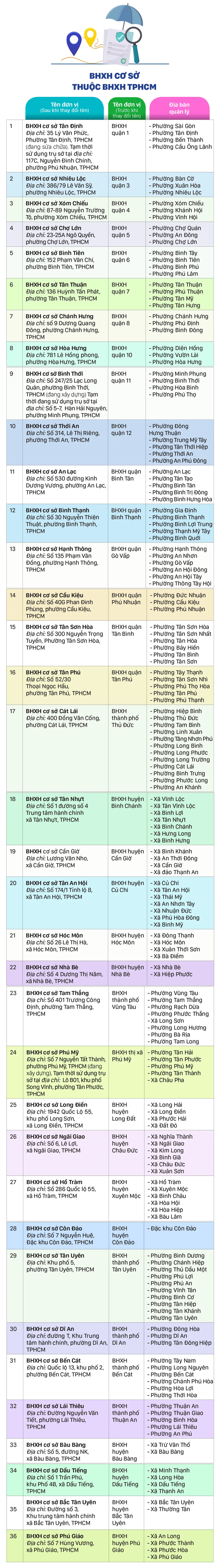 BHXH co so TPHCM-2.jpg