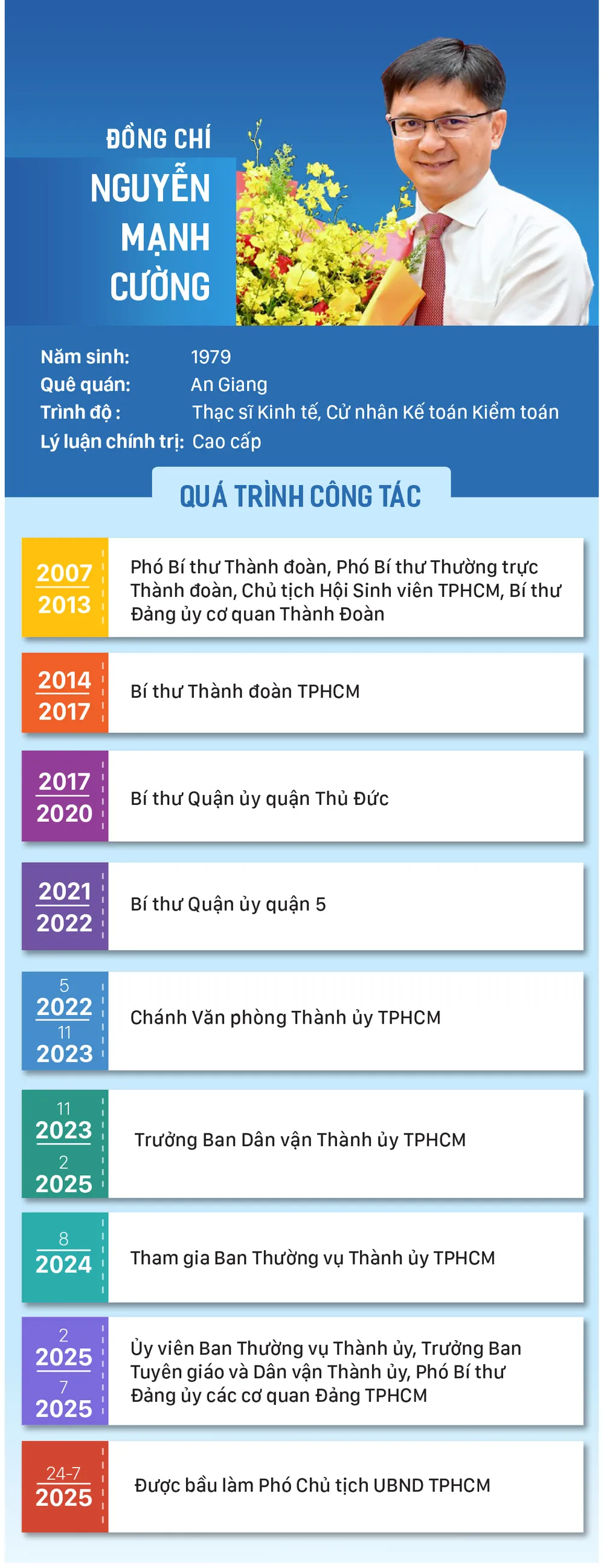 info -dc Ngueyn Manh Cuong7-2025.jpg