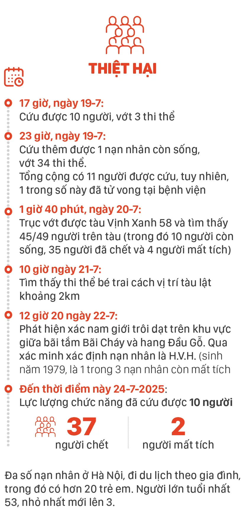 विन्ह ज़ान्ह का पूरा दृश्य -4.jpg