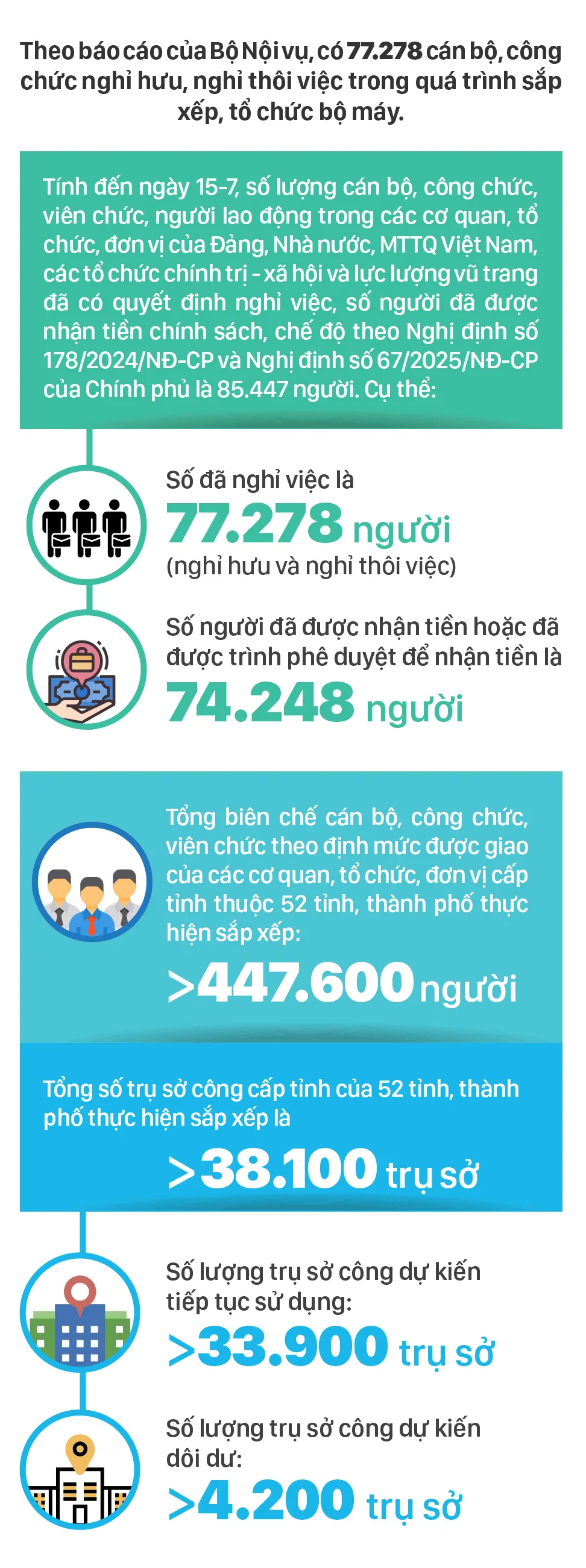 bao nhieu can bo cong chu nghi huu-1.jpg