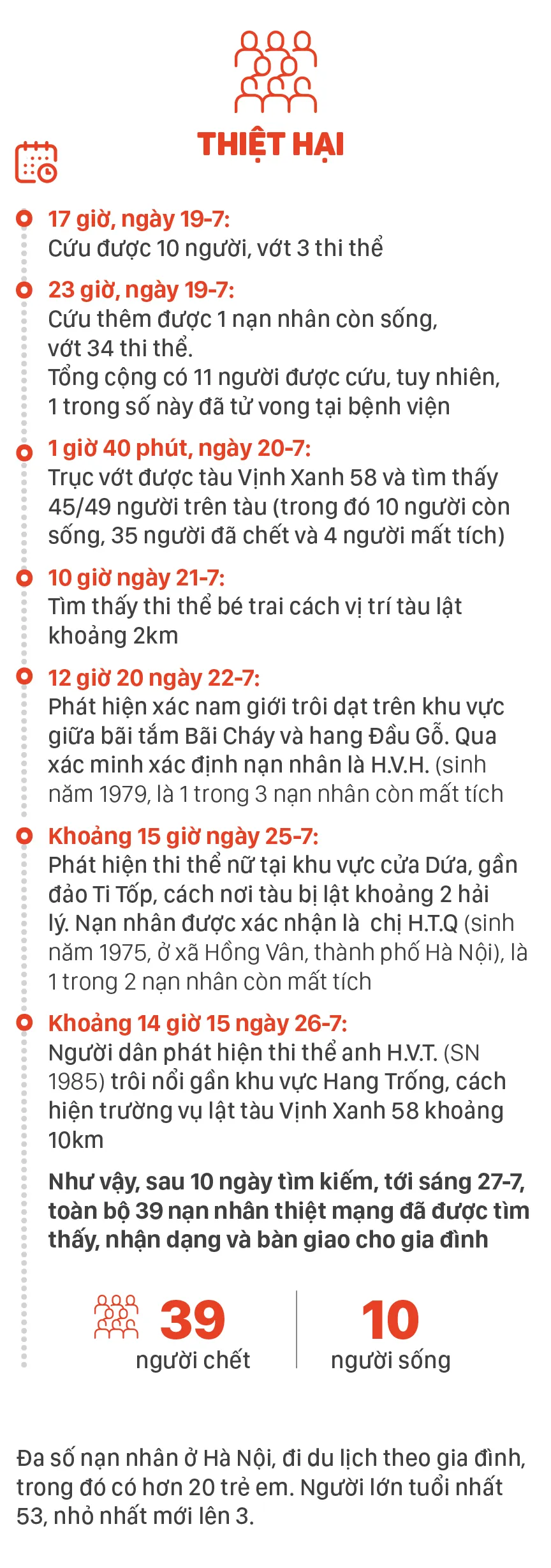 cap nhat xong-Toan canh vu lat tau Vinh xanh -4.jpg