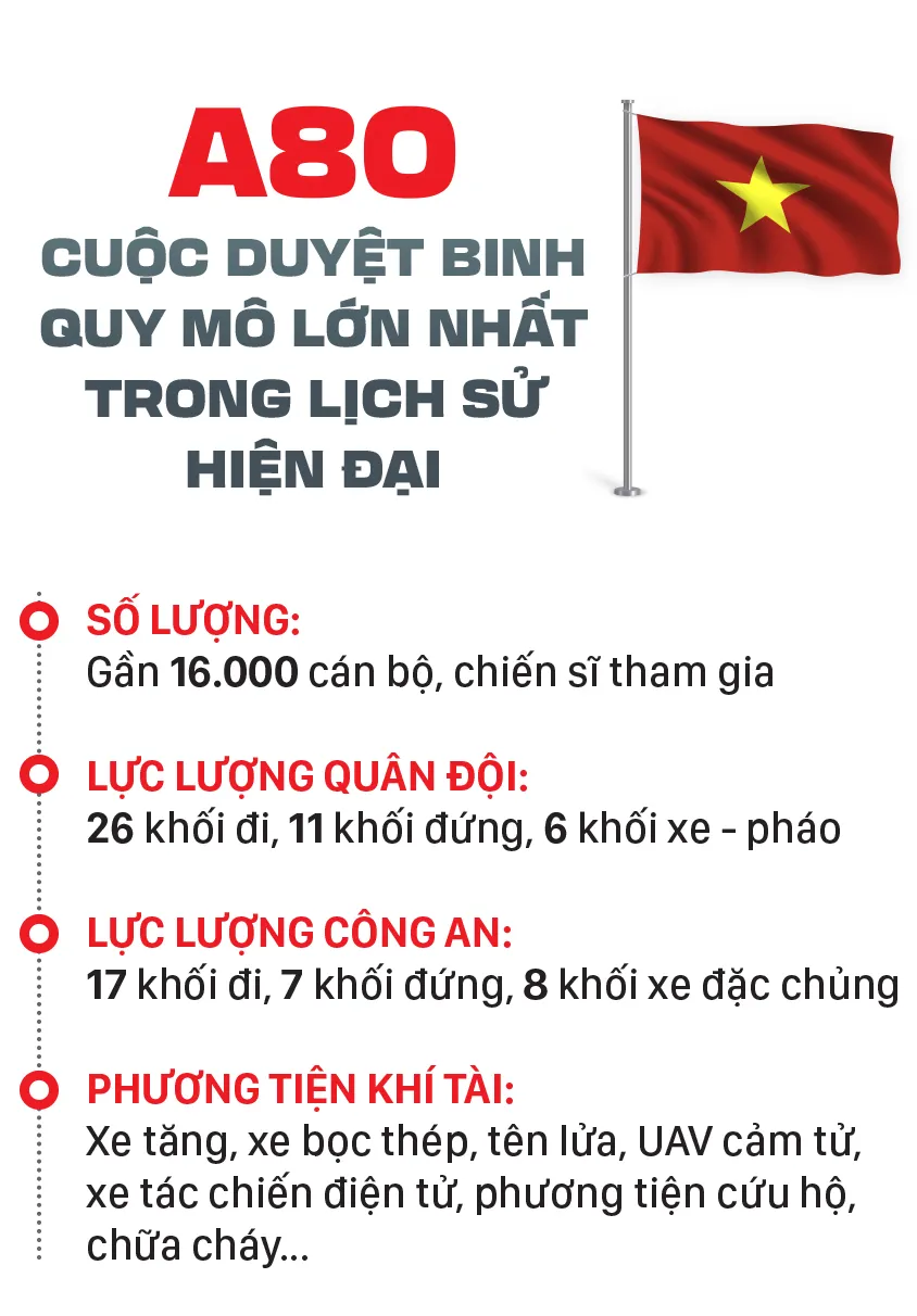 A80 – Bản tráng ca từ thao trường tới biển lớn-1.jpg
