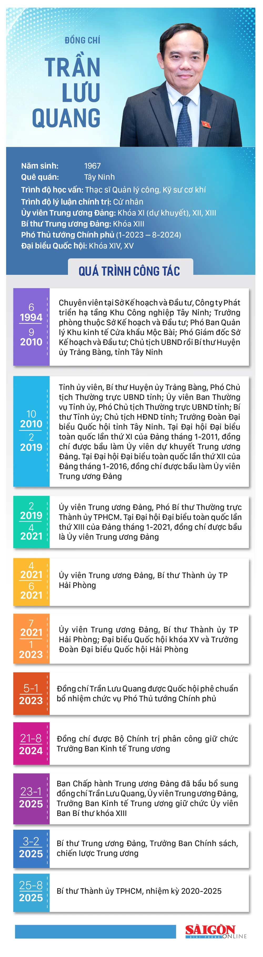 info -dc Tran Luu Quang.jpg