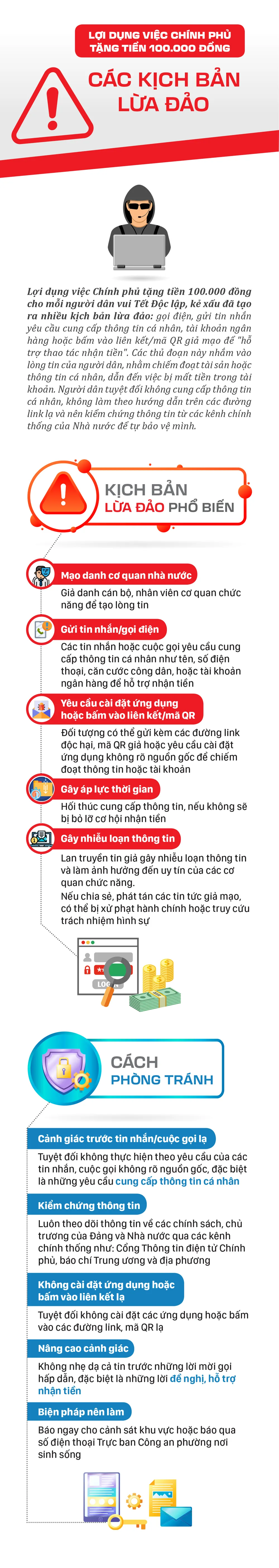 Cac kich ban lua dao.jpg