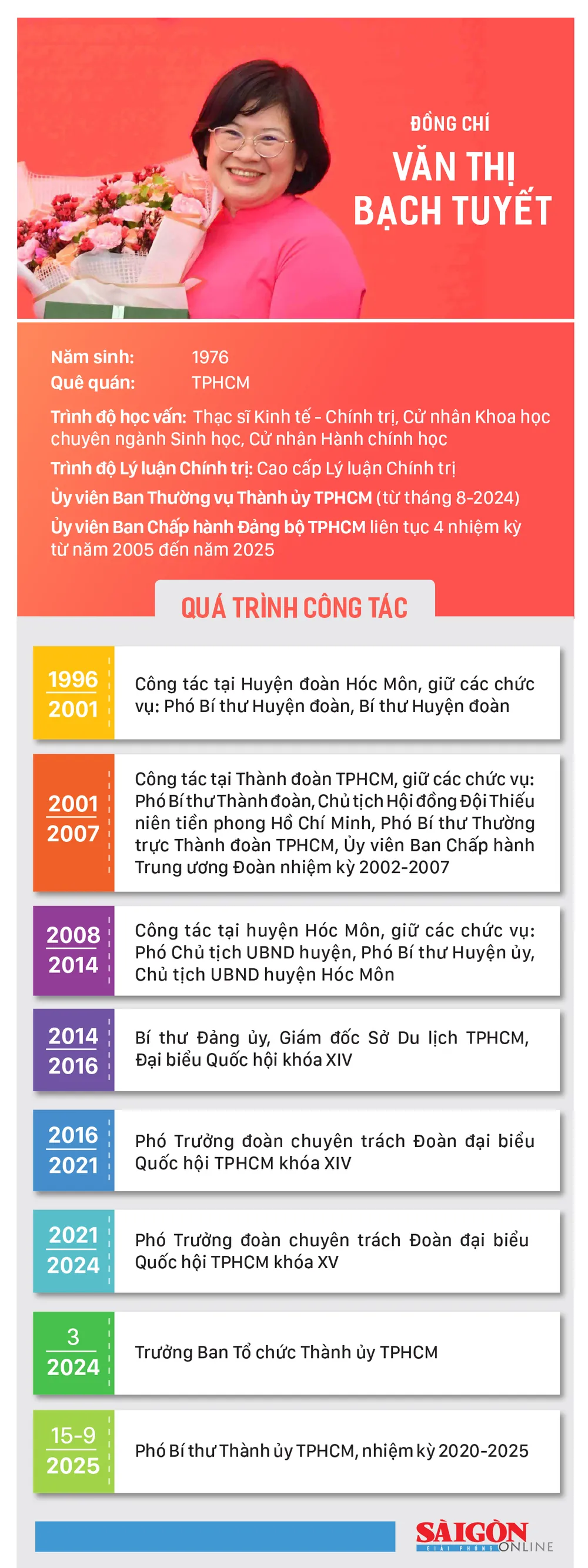 info -dc Van Thi Bach Tuyet.jpg