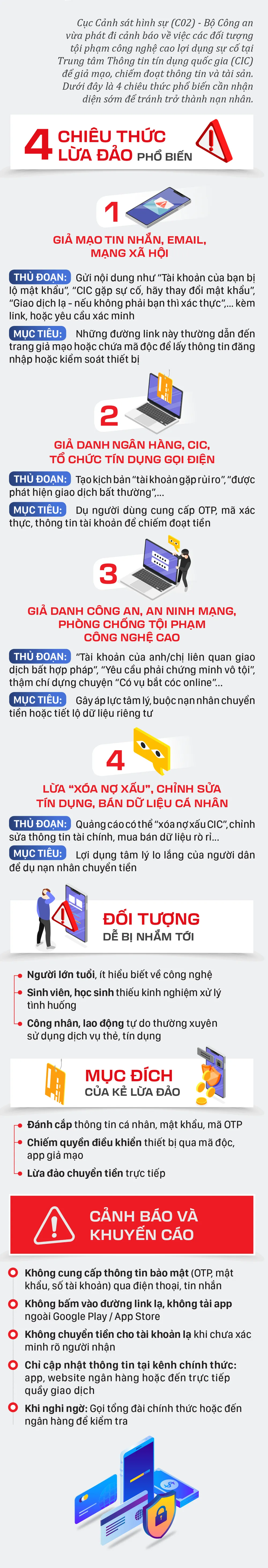 Canh bao 4 thu doan lua dao-1.jpg