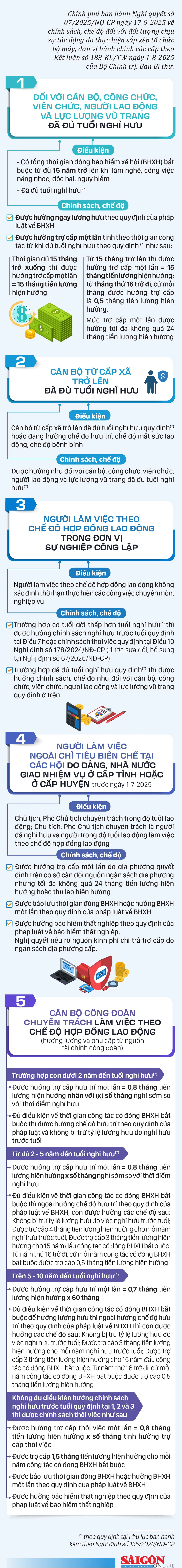 chinh sach moi sau sap xep.jpg